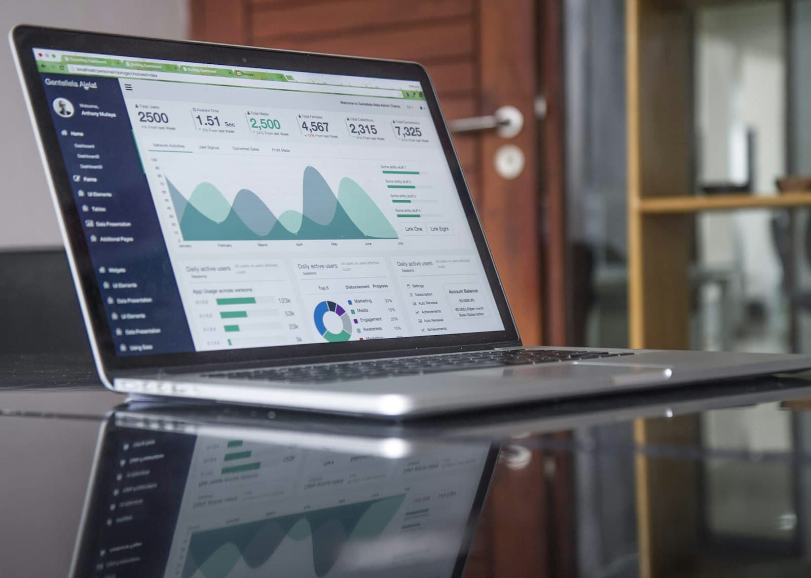A dashboard wall turning live numbers into decisions